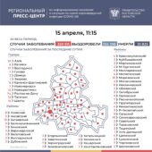 Число подтверждённых случаев COVID-19 увеличилось в Ростовской области на 361