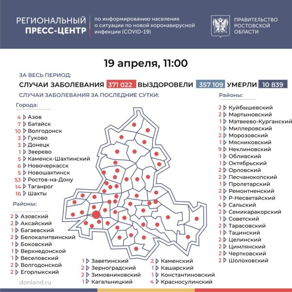 Число инфицированных COVID-19 на Дону увеличилось на 201