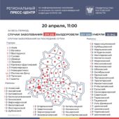 Число подтверждённых случаев COVID-19 увеличилось в Ростовской области на 193