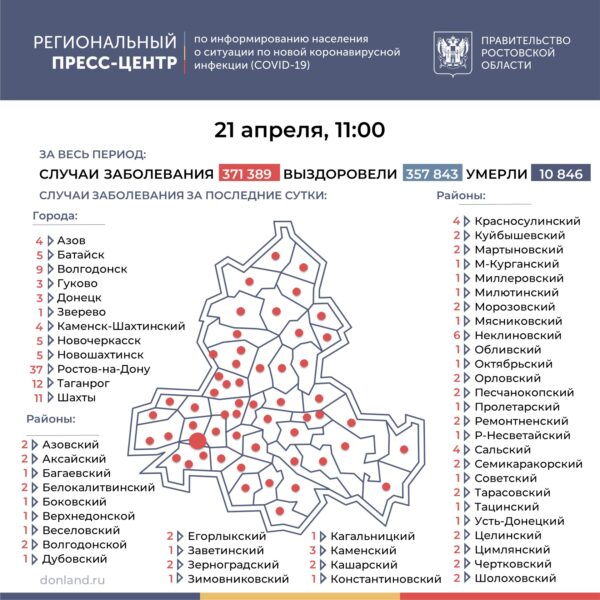Число подтверждённых инфицированных коронавирусом увеличилось в Ростовской области на 174