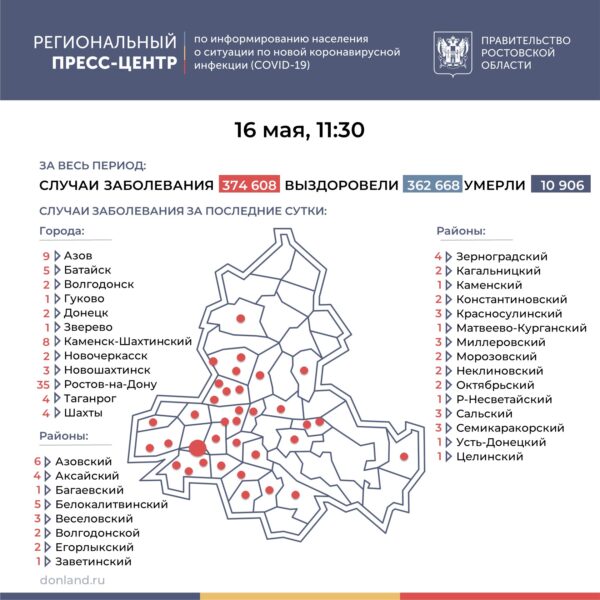 Число подтверждённых инфицированных коронавирусом увеличилось в Ростовской области на 131