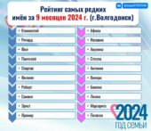 КЛИМЕНТИЙ, РИЧАРД, ИВЛАВИЯ И АФИНА: ЗАГС ВОЛГОДОНСКА ПОДЕЛИЛСЯ РЕЙТИНГОМ САМЫХ РЕДКИХ И САМЫХ ПОПУЛЯРНЫХ ИМЕН