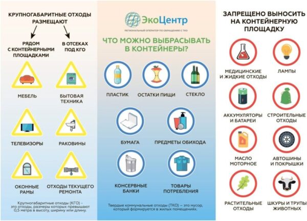 Какие виды отходов разрешено размещать в контейнеры для сбора ТКО